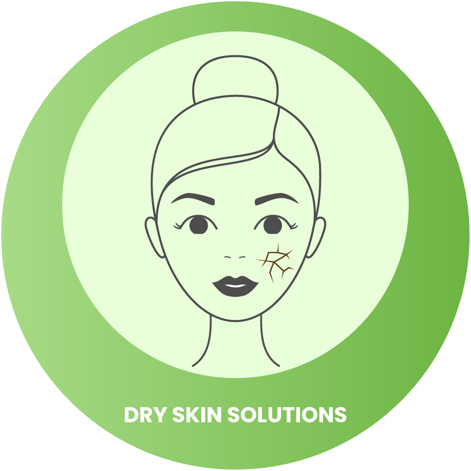 Dry Skincare Products
