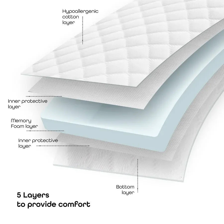 Moon Multi Function Pillow With Memory Foam Moon Multi Function Pillow With Memory Foam