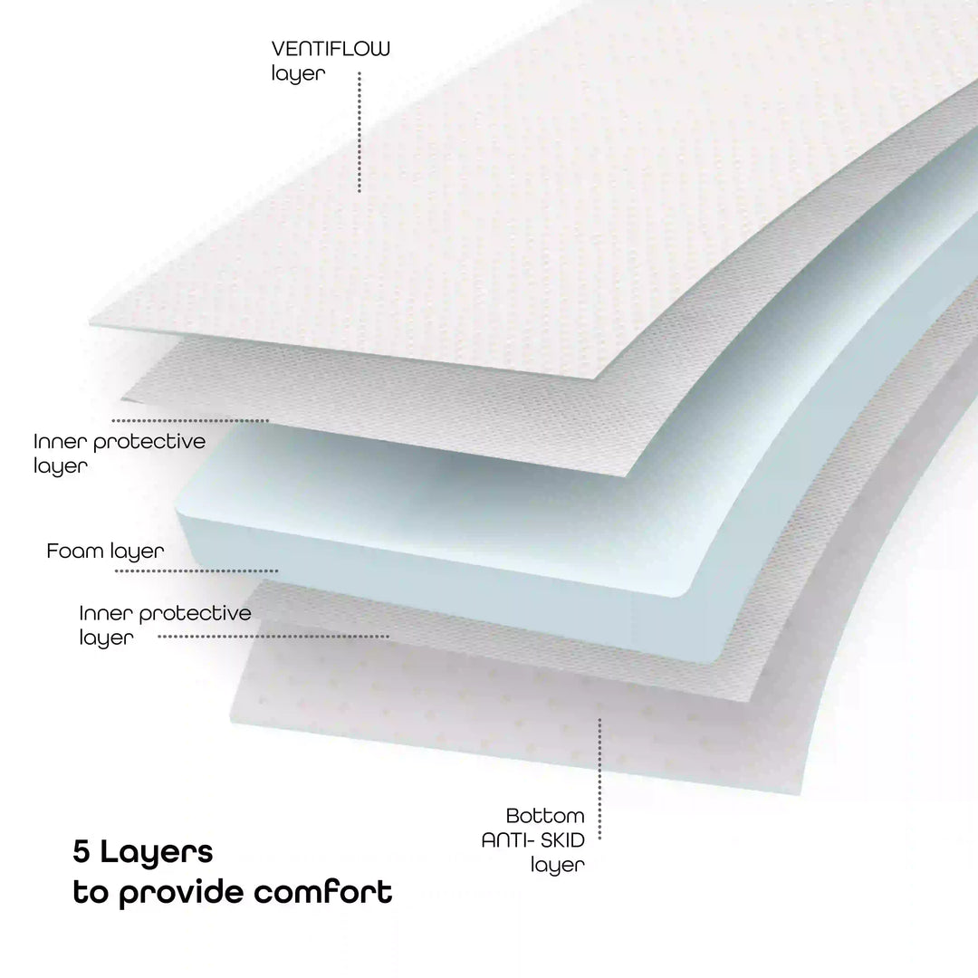 Moon - Ventiflow Mattress (140 x 70 x 10 cm)
