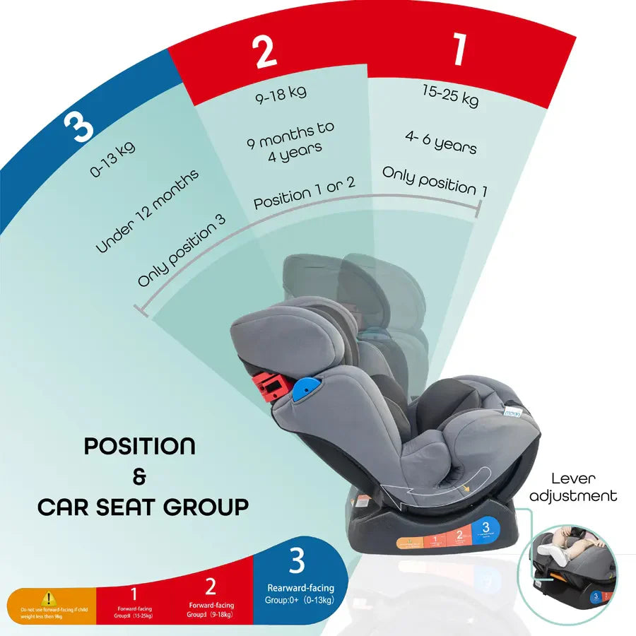 Moon - Sumo Baby/Infant Car Seat (Group0,1,2) (0-25 Kg) Grey