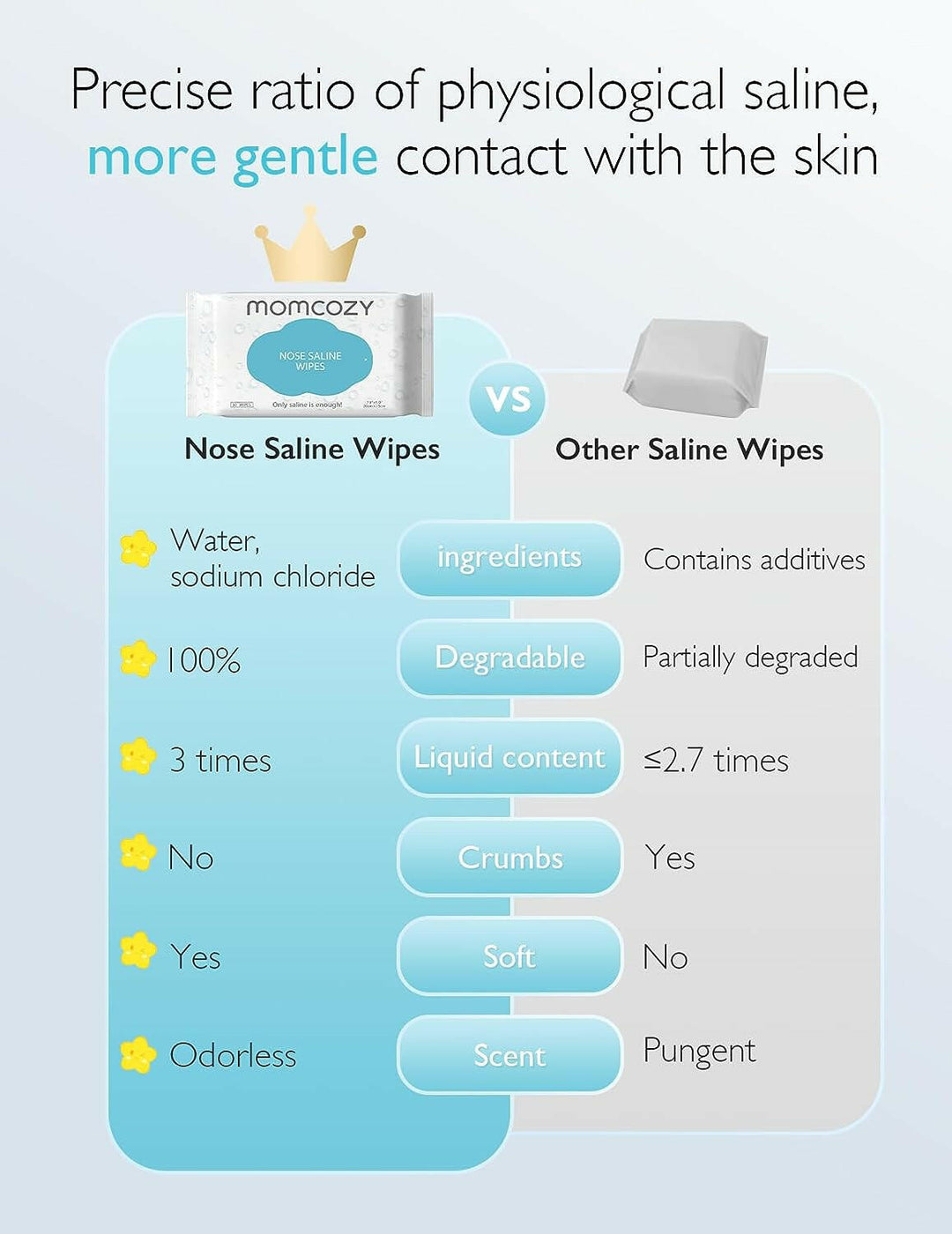 Momcozy Wipes with Saline for Baby's Skin 30 Pieces
