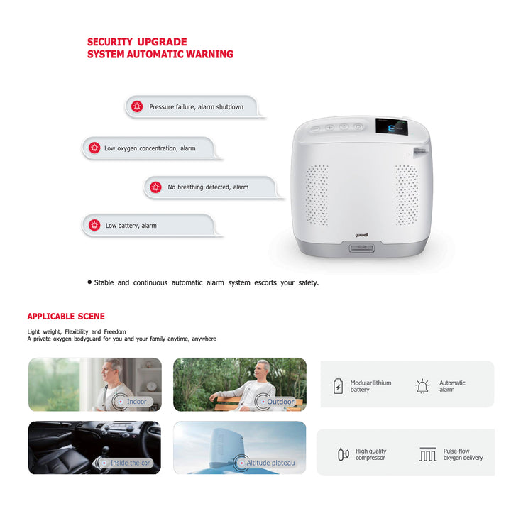 Yuwell Portable Oxygen Concentrator Spirit 3