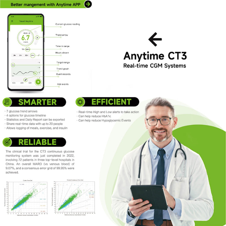 Yuwell CT3 Sensor and Transmitter Combo Offer