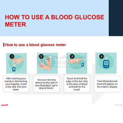 Yuwell Blood Glucose Meter 710