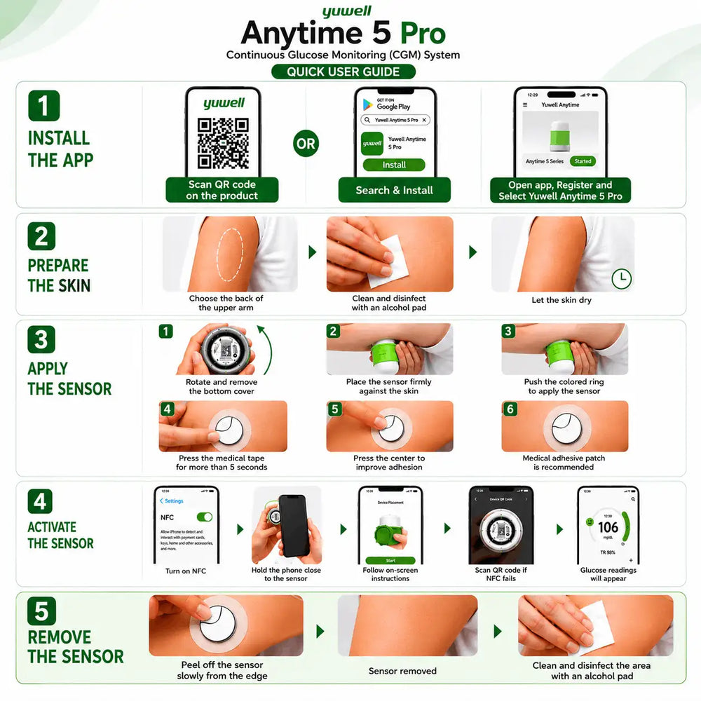 Yuwell Anytime 5 Pro Continuos Glucose Monitoring (CGM)  how to use